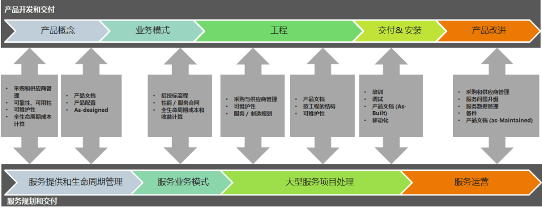 Teamcenter生命周期管理方案與工程管理服務