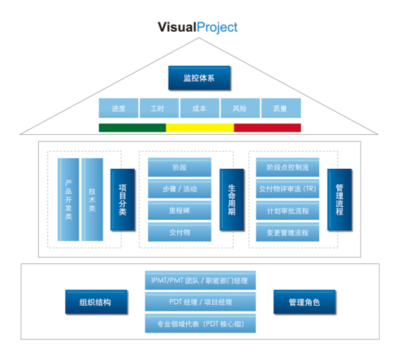 新維數聯組織級項目管理解決方案 連接未來的電線智能化管理