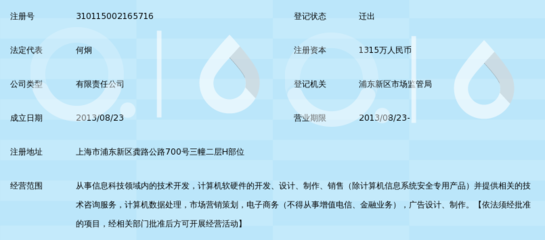 上海御訂信息科技 聚焦計算機軟硬件技術開發